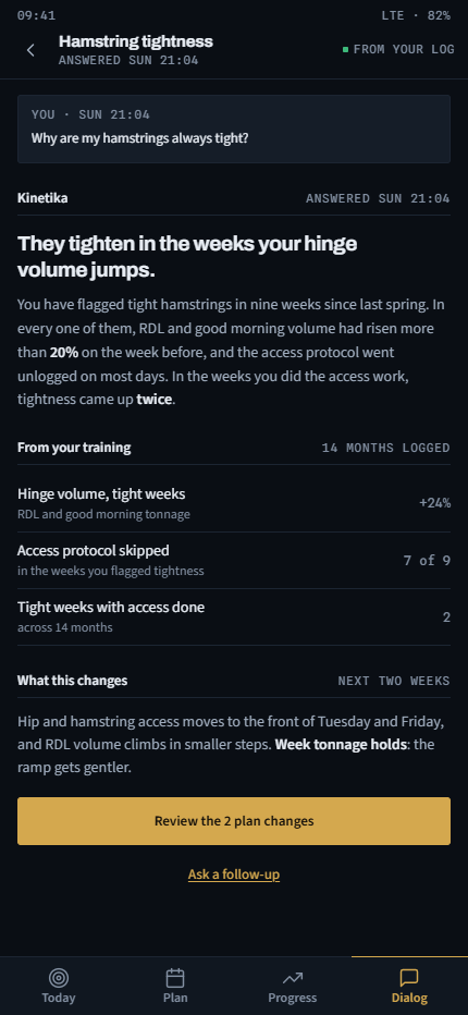 Kinetika Dialog answer: hinge volume up 24% in the weeks tightness was flagged, access work skipped in seven of nine, and two plan changes to review.